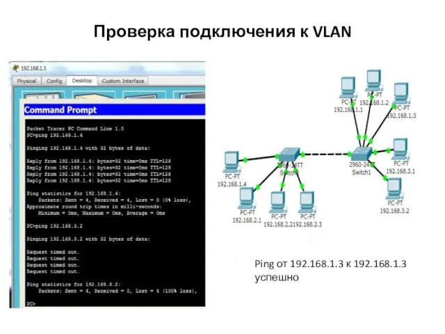 Проверка подключения к VLAN Ping от 192.168.1.3 к 192.168.1.3 успешно