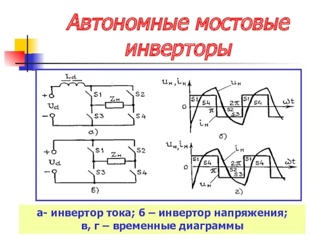 Автономные мостовые инверторы а- инвертор тока; б – инвертор напряжения; в, г – временные диаграммы
