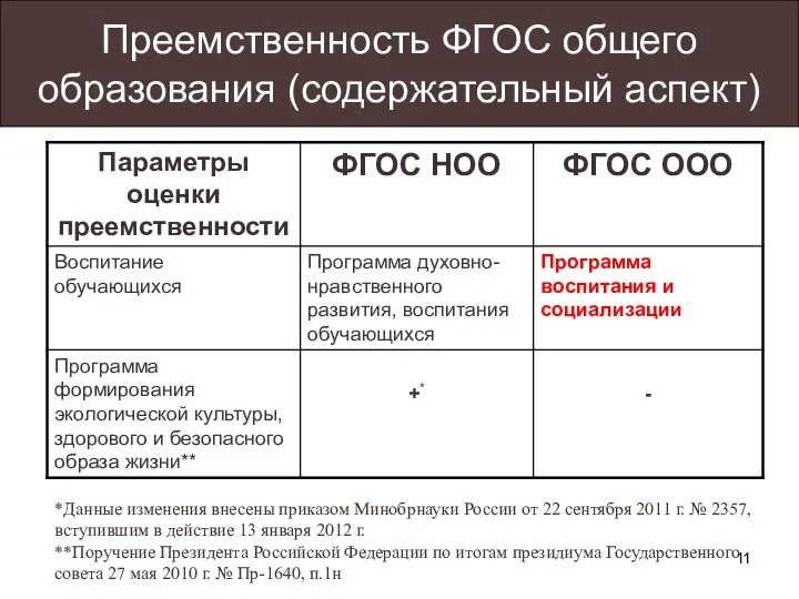 Преемственность ФГОС общего образования (содержательный аспект) *Данные изменения внесены приказом