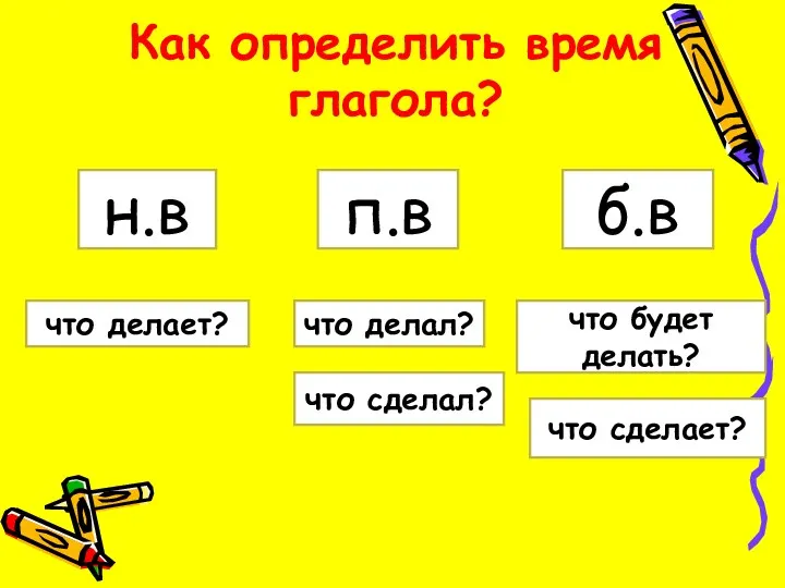 Как определить время глагола? н.в что делает? что сделал? что