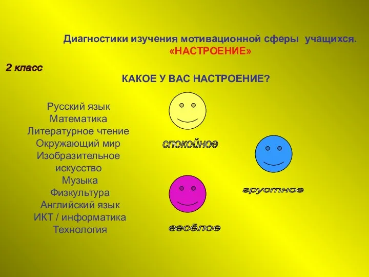 2 класс Диагностики изучения мотивационной сферы учащихся. «НАСТРОЕНИЕ» КАКОЕ У ВАС НАСТРОЕНИЕ? весёлое