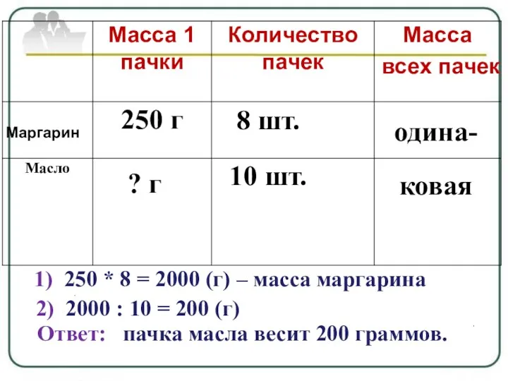 1) 250 * 8 = 2000 (г) – масса маргарина