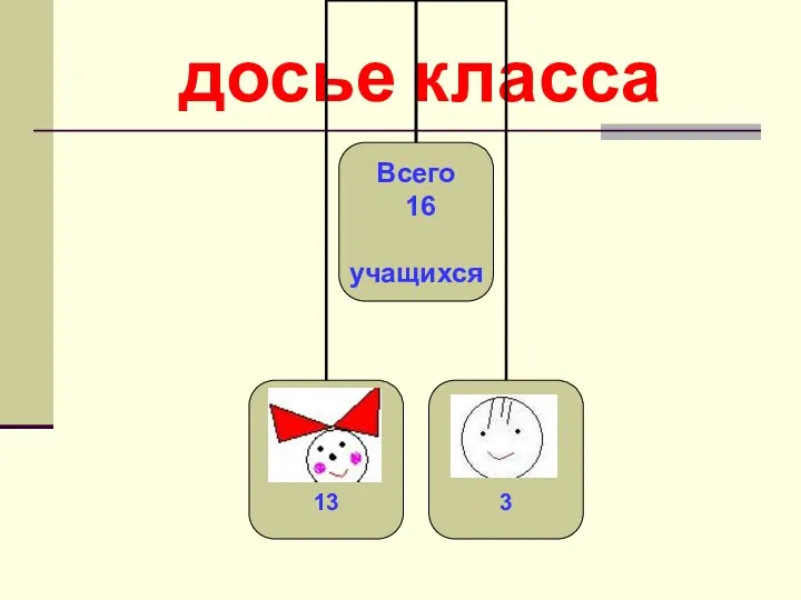 досье класса