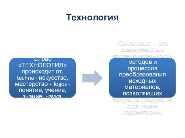 Технология Слово «ТЕХНОЛОГИЯ» происходит от: techne - искусство, мастерство +