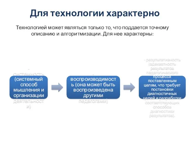 Для технологии характерно - системность (системный способ мышления и организации