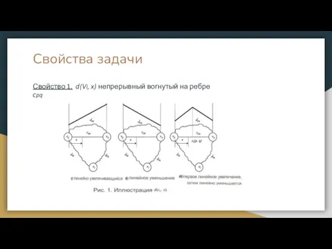 Свойства задачи Свойство 1. d(Vi, x) непрерывный вогнутый на ребре cpq