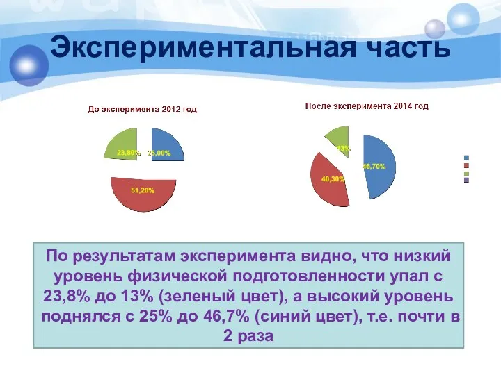 Экспериментальная часть По результатам эксперимента видно, что низкий уровень физической подготовленности упал с