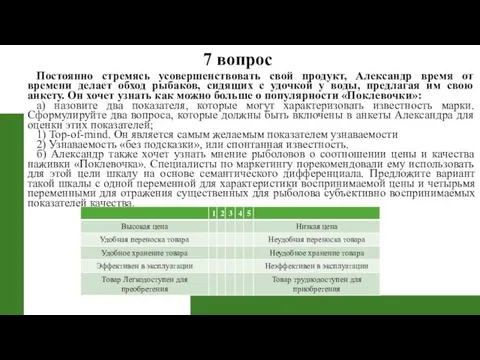 Постоянно стремясь усовершенствовать свой продукт, Александр время от времени делает