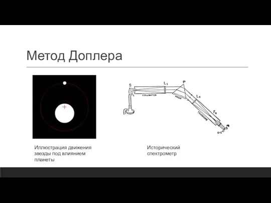 Метод Доплера Иллюстрация движения звезды под влиянием планеты Исторический спектрометр