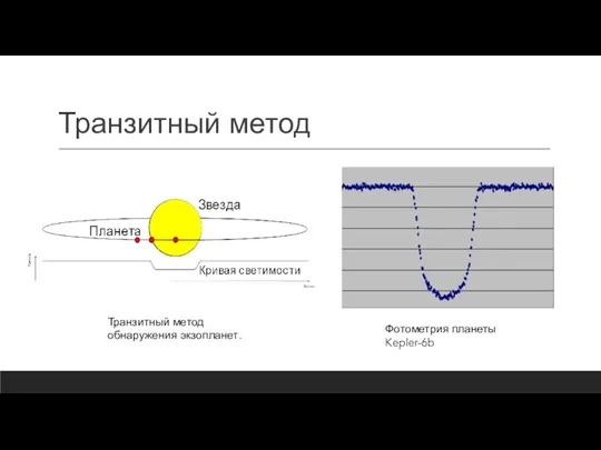 Транзитный метод Фотометрия планеты Kepler-6b Транзитный метод обнаружения экзопланет.