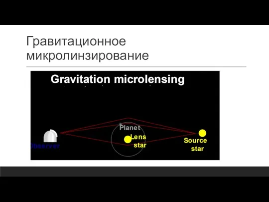 Гравитационное микролинзирование