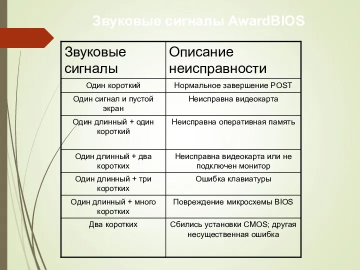 Звуковые сигналы AwardBIOS