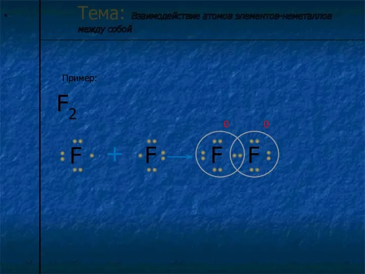 * Тема: Взаимодействие атомов элементов-неметаллов между собой Пример: F2 F F + F F 0 0