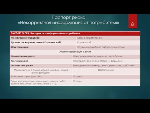 Паспорт риска «Некорректная информация от потребителя»