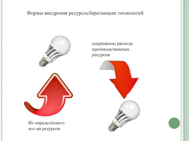 Формы внедрения ресурсосберегающих технологий Из определённого кол-ва ресурсов сокращение расхода производственных ресурсов