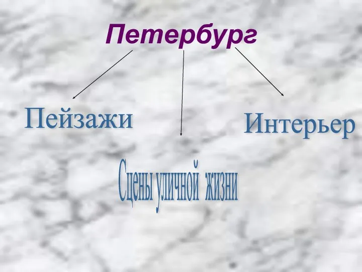 Петербург Пейзажи Сцены уличной жизни Интерьер