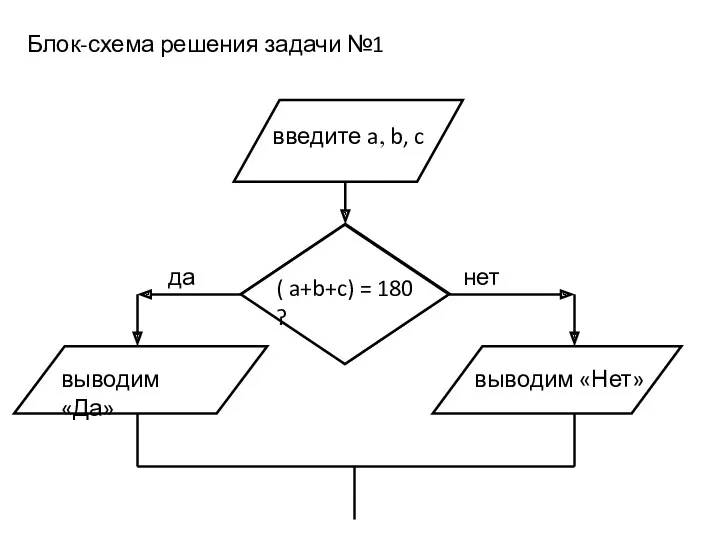 Блок-схема решения задачи №1