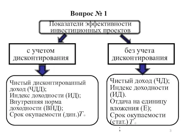 Вопрос № 1 Показатели эффективности инвестиционных проектов с учетом дисконтирования