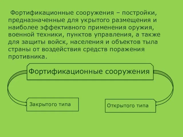 Фортификационные сооружения – постройки, предназначенные для укрытого размещения и наиболее