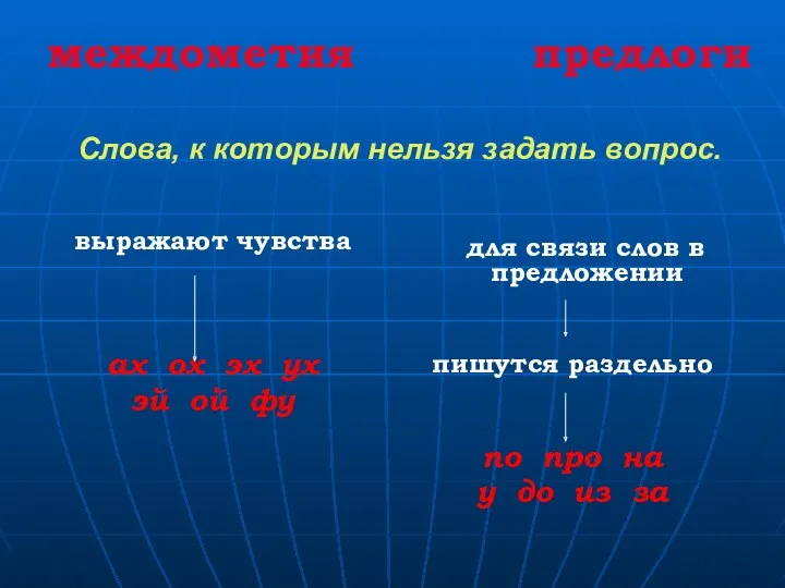 междометия предлоги Слова, к которым нельзя задать вопрос. выражают чувства