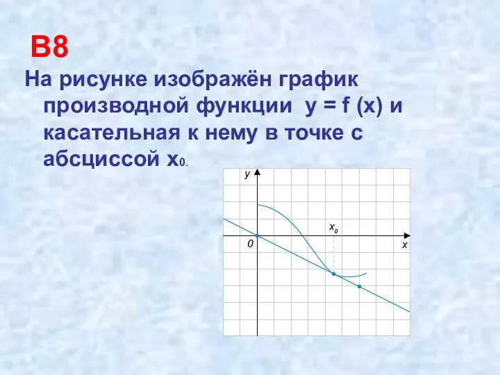 В8 На рисунке изображён график производной функции у = f