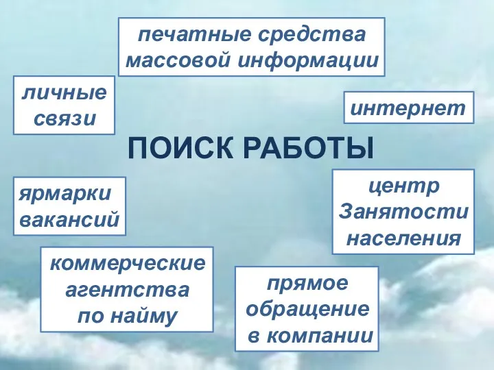 ПОИСК РАБОТЫ личные связи печатные средства массовой информации интернет центр