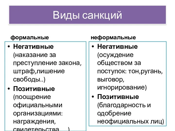 Виды санкций формальные Негативные(наказание за преступление закона,штраф,лишение свободы..) Позитивные(поощрение официальными