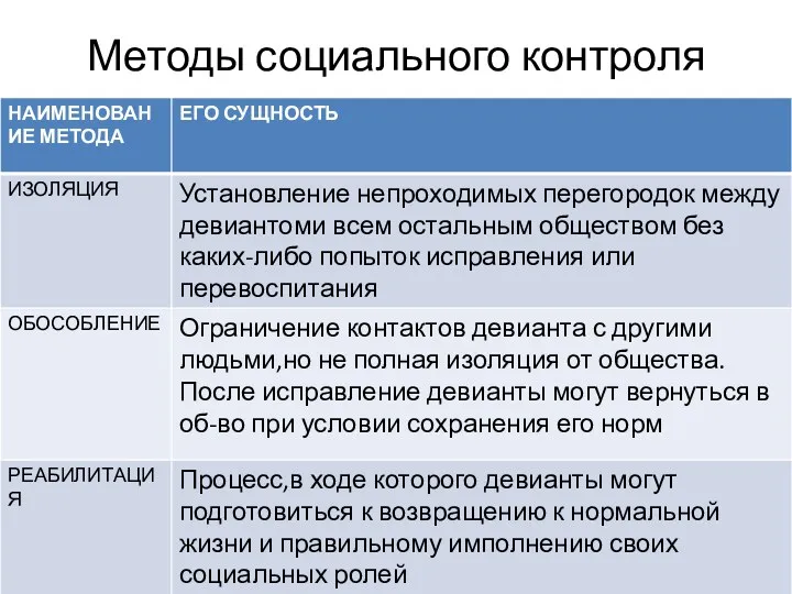 Методы социального контроля