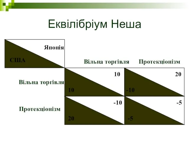 Еквілібріум Неша