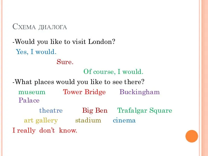 Схема диалога -Would you like to visit London? Yes, I would. Sure. Of