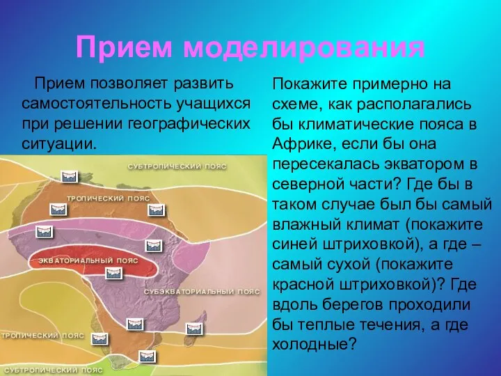 Прием моделирования Прием позволяет развить самостоятельность учащихся при решении географических