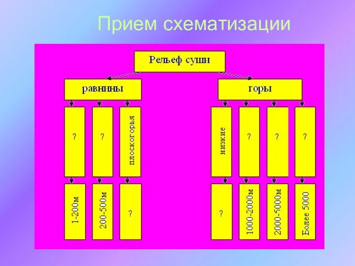 Прием схематизации