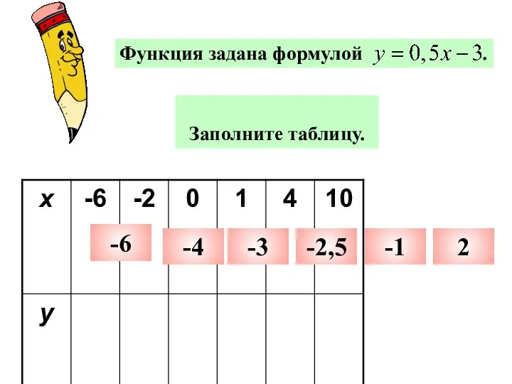 Функция задана формулой . Заполните таблицу. -6 -4 -3 -2,5 -1 2