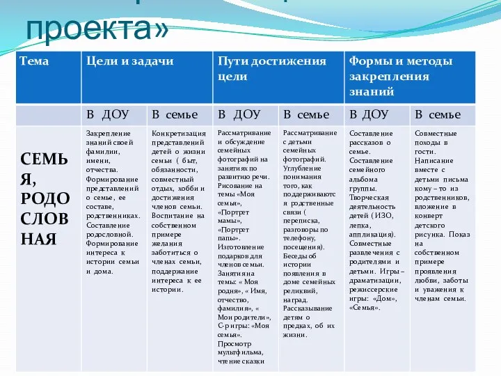 «План реализации проекта»