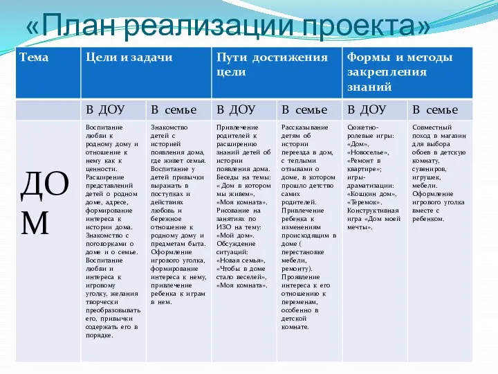 «План реализации проекта»