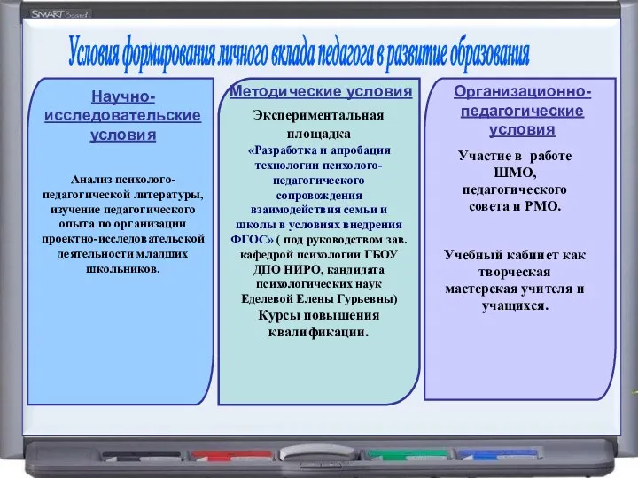 Условия формирования личного вклада педагога в развитие образования Научно-исследовательские условия Экспериментальная площадка «Разработка