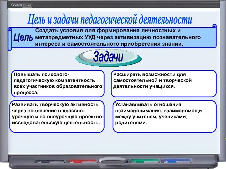 Цель Цель и задачи педагогической деятельности Задачи Создать условия для формирования личностных и