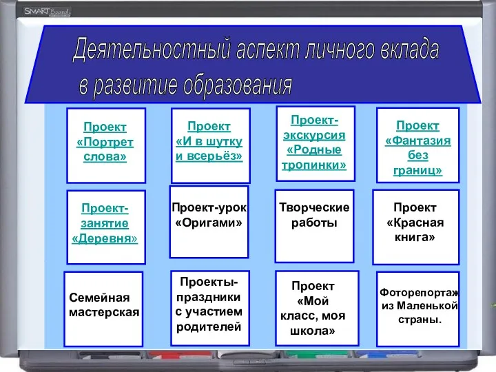 Проект «Портрет слова» Проект «И в шутку и всерьёз» Проект-экскурсия «Родные тропинки» Проект