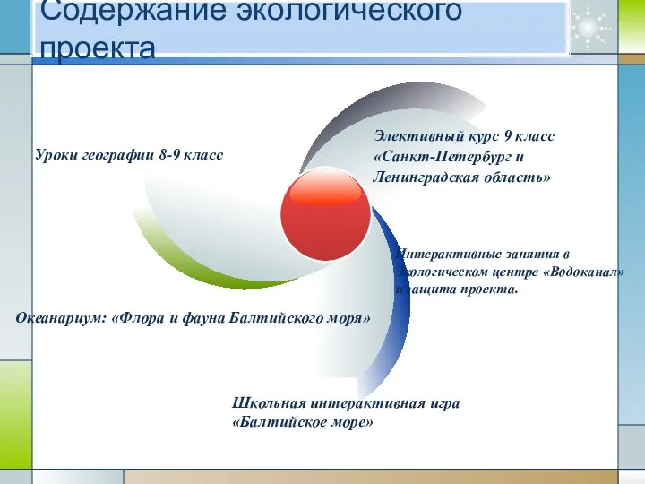 Содержание экологического проекта Интерактивные занятия в Экологическом центре «Водоканал» и защита проекта. Уроки