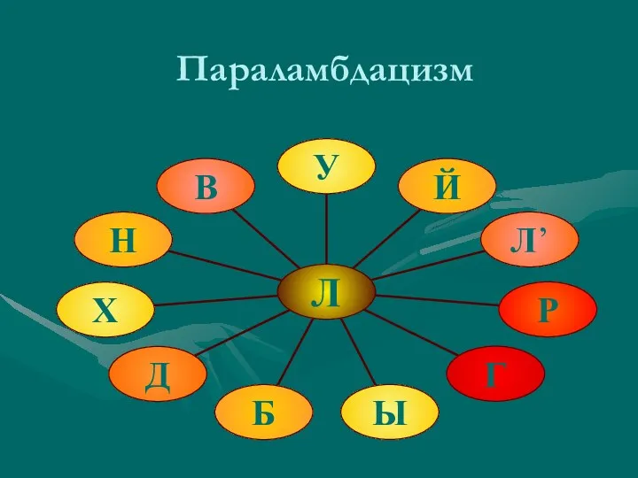 Параламбдацизм