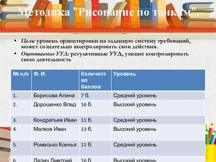 Методика "Рисование по точкам". Цель: уровень ориентировки на заданную систему