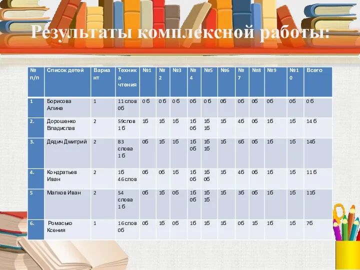 Результаты комплексной работы: