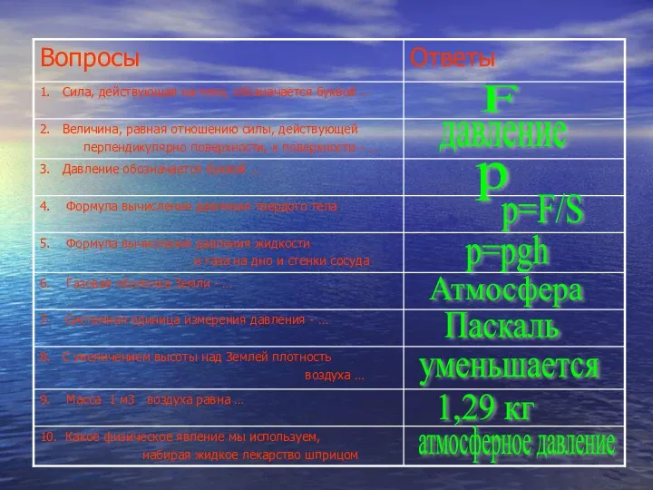 F давление р p=F/S p=pgh Атмосфера Паскаль уменьшается 1,29 кг атмосферное давление