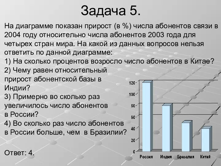 Задача 5. На диаграмме показан прирост (в %) числа абонентов