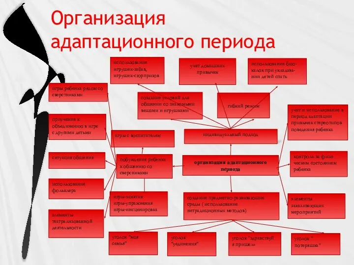 Организация адаптационного периода учет домашних привычек использование баю- калок при