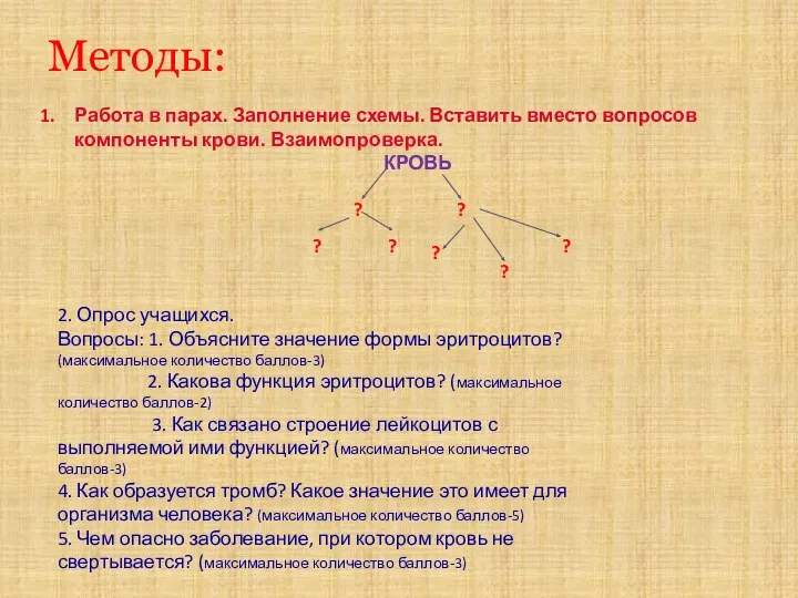 Методы: Работа в парах. Заполнение схемы. Вставить вместо вопросов компоненты