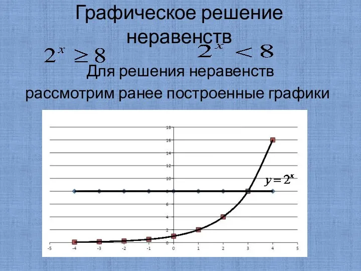 Графическое решение неравенств Для решения неравенств рассмотрим ранее построенные графики