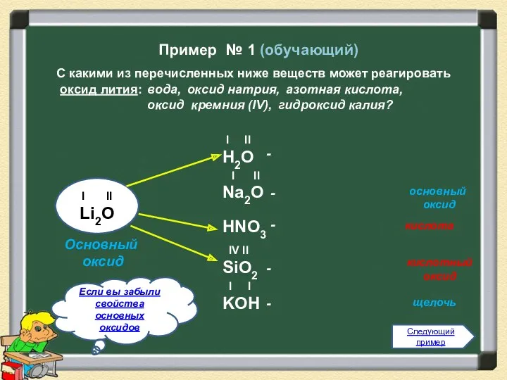 Пример № 1 (обучающий) I II Li2O I II H2O