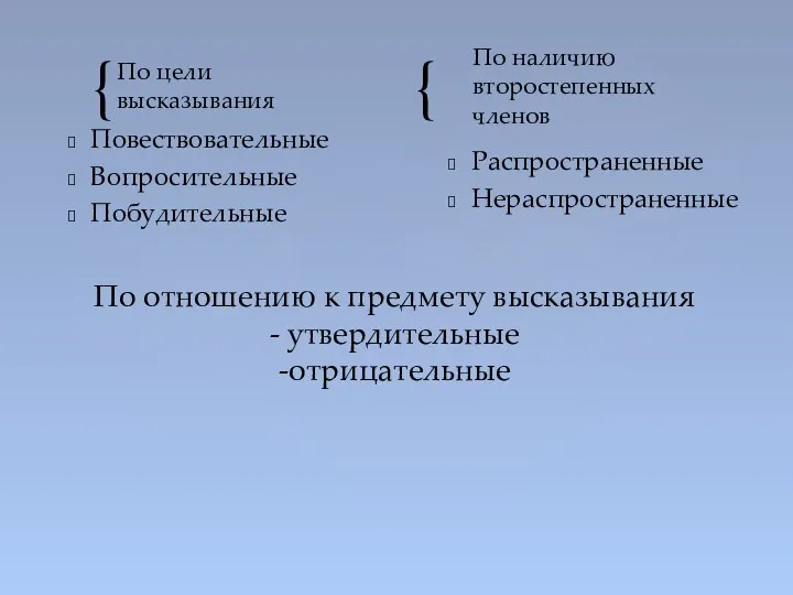 По цели высказывания Повествовательные Вопросительные Побудительные По наличию второстепенных членов