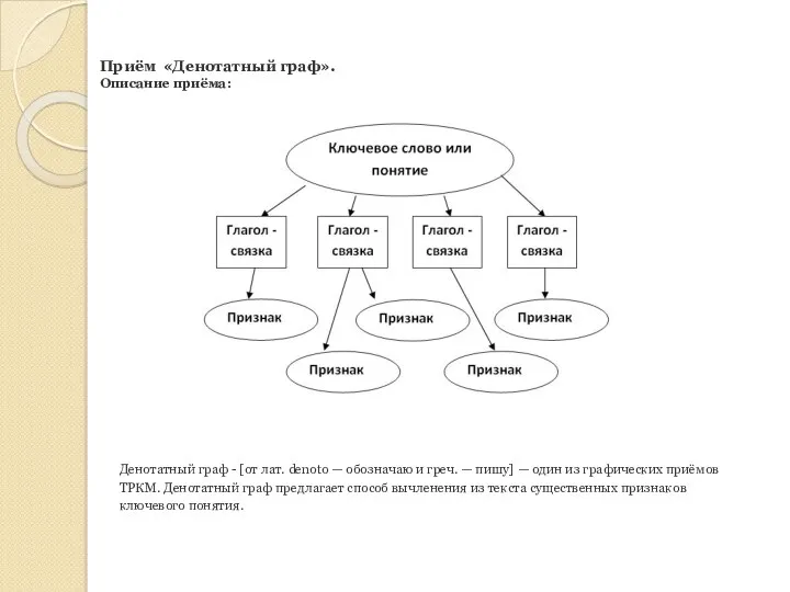 Приём «Денотатный граф». Описание приёма: